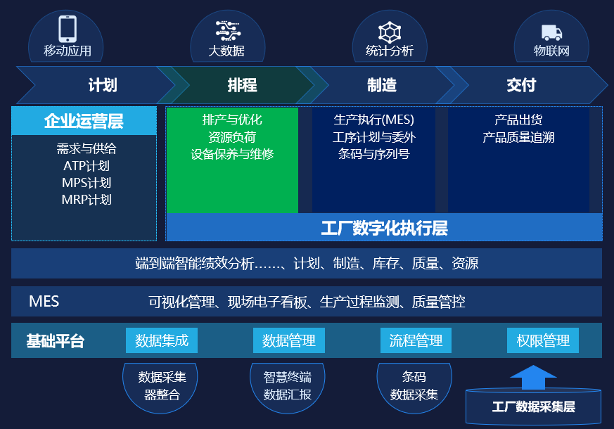 MES生(shēng)産管理(lǐ)系統：提升生(shēng)産計劃與調度的靈活性