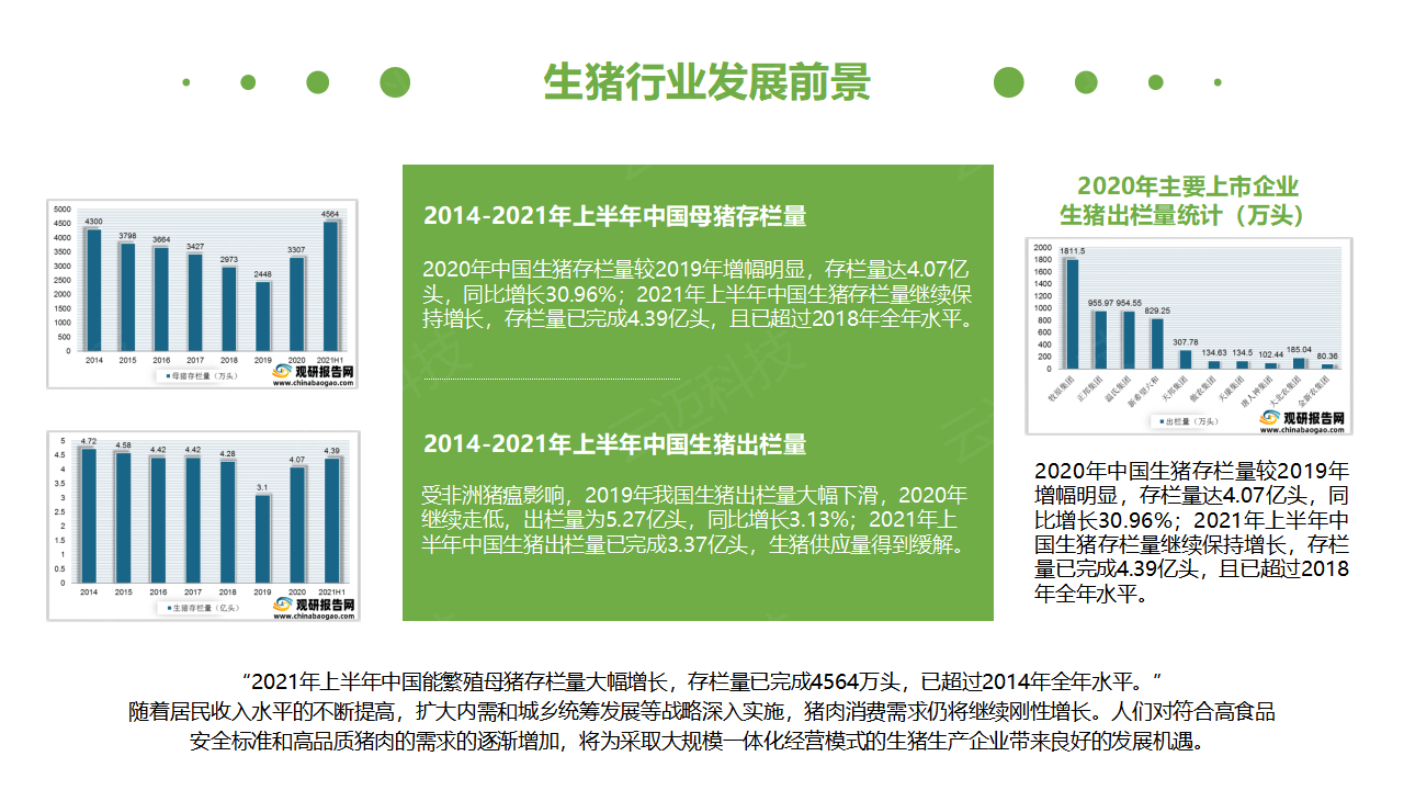 生(shēng)豬競價解決方案_04.png