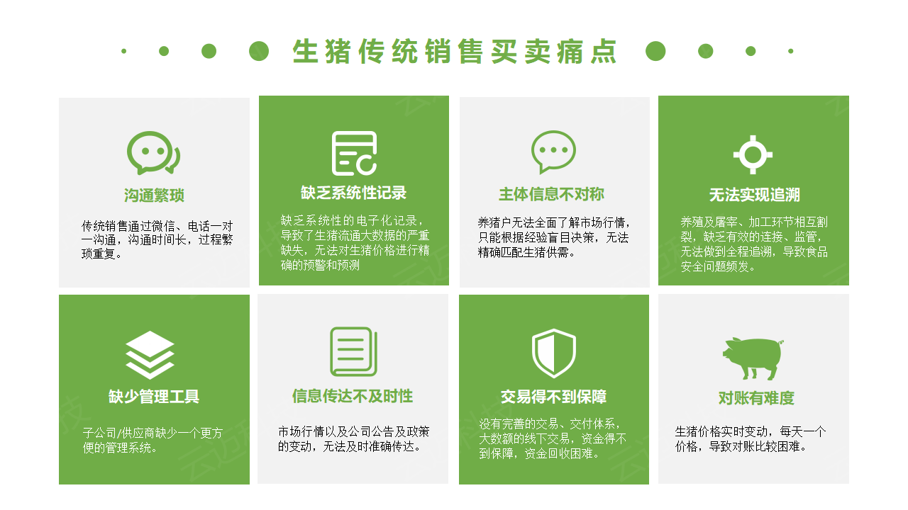 生(shēng)豬競價解決方案_06.png