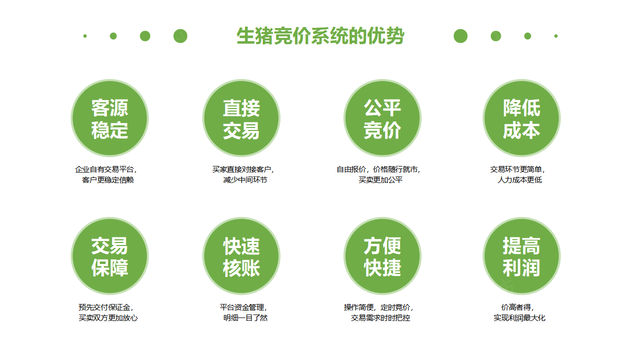 生(shēng)豬競價解決方案_09.png