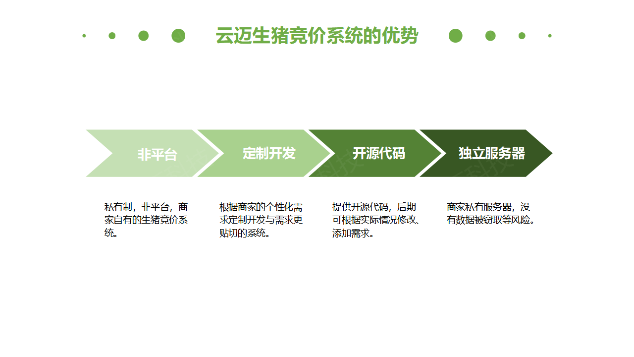 生(shēng)豬競價解決方案_10.png