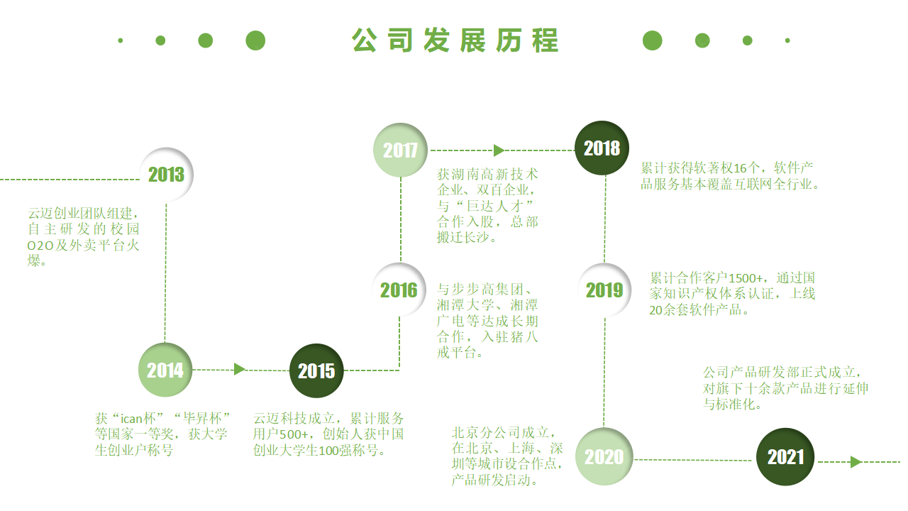 生(shēng)豬競價解決方案_34.png