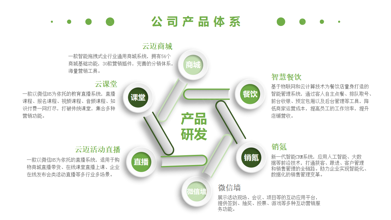 生(shēng)豬競價解決方案_39.png