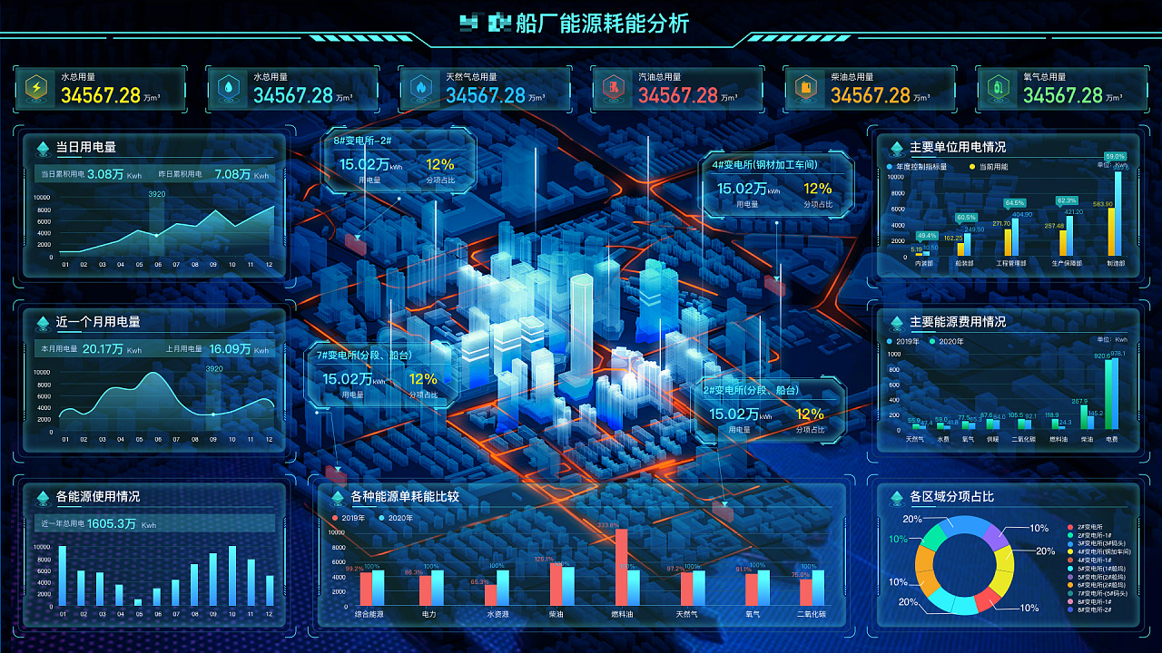 雲邁科技BI可視(shì)化(huà)大屏：讓數據呈現(xiàn)新(xīn)生(shēng)命