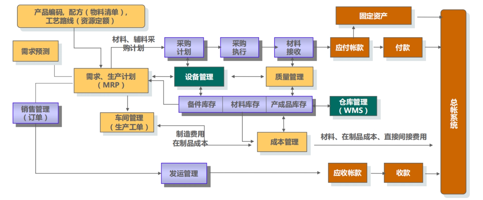 寬度：1200px，高度自适應