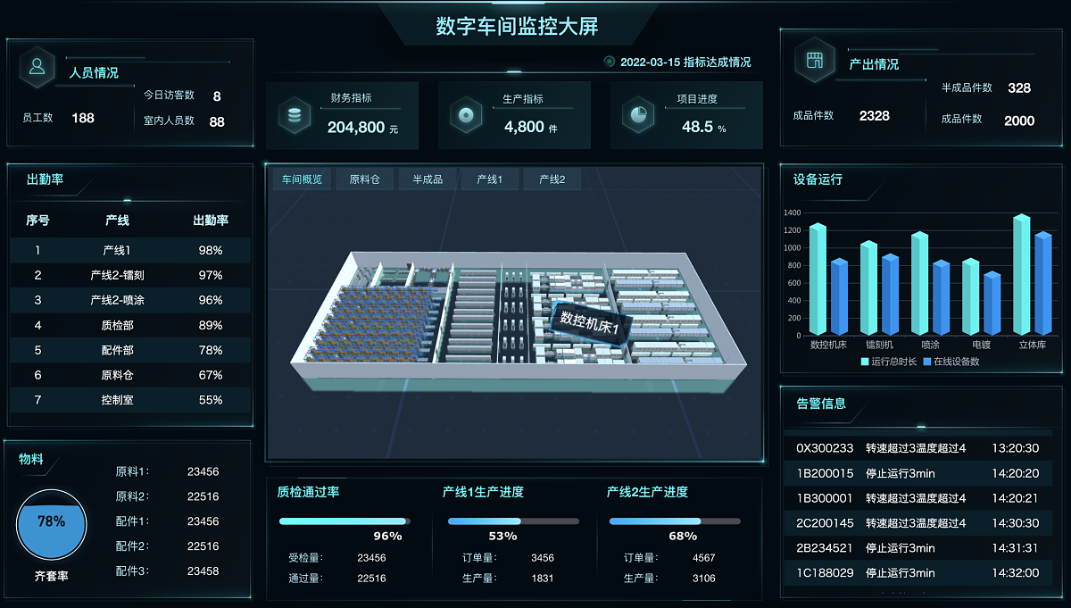 低(dī)代碼搭建MES系統的3大挑戰，企業如(rú)何應對